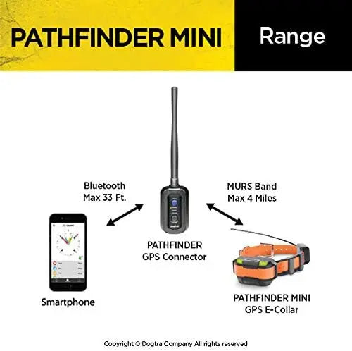 Pathfinder Mini GPS Electronic Dog Training Collar for Small to Medium Dogs - 4-Mile range